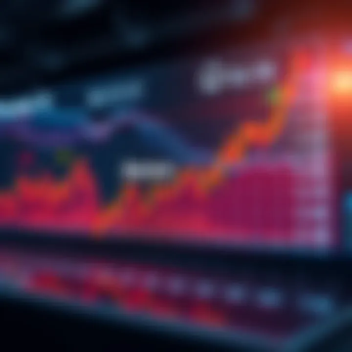 A graph showing an upward trend in the stock market with bullish indicators.