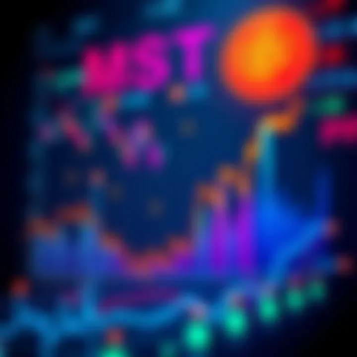 Graph showing the relationship between new and older investors in MSTR's business model with Bitcoin fluctuations