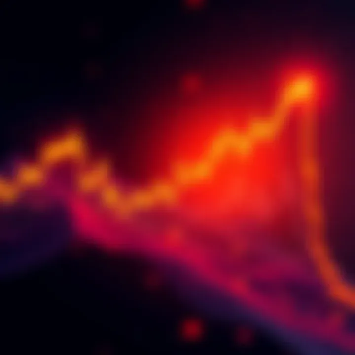 Graph showing a rising trend line for Pi cryptocurrency with indicators and market analysis