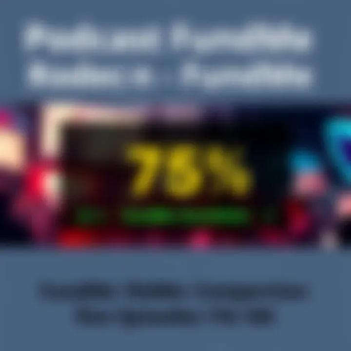 A graphic showing 75% completion of the FundMe campaign for podcast episodes 176-185.