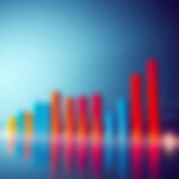 A bar graph displaying various price predictions based on research and analysis, highlighting trends in different markets.