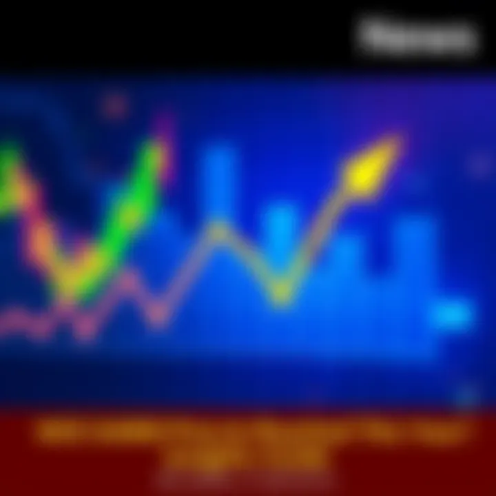 Graph depicting financial trends with an upward arrow and $400 target line