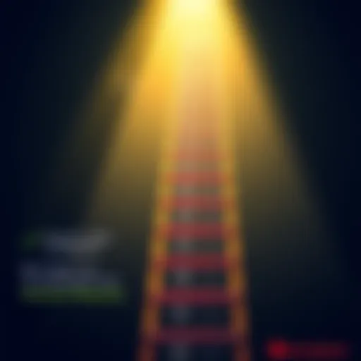 A visual representation of a rewards ladder showing steps with icons for time management and tips for efficient completion