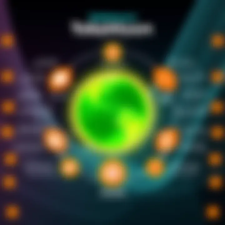 A visual representation of SafeMoon's tokenomics, showing various features and liquidity claims with icons illustrating trust issues and team behavior.