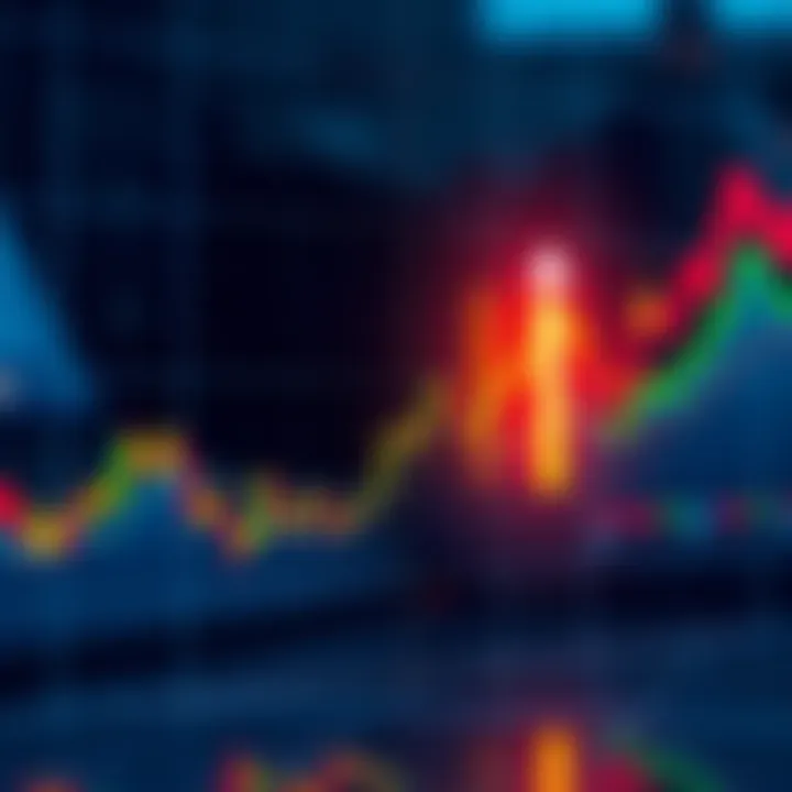 A financial chart showing $SOL testing a key support level with upward and downward trends indicated.