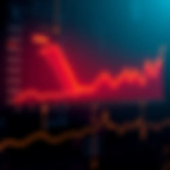 SOL Price Chart Stagnation A chart showing the stagnant growth of SOL compared to rising trends of ETH and BC, with clear labels marking different time periods.