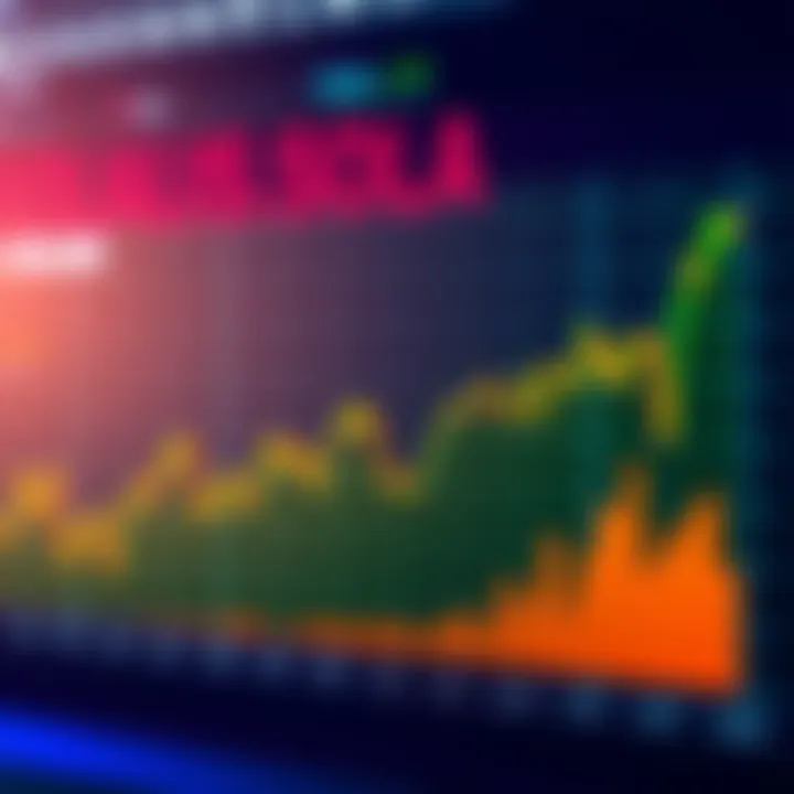 A chart showing Solana's price remaining flat despite increasing institutional purchases, highlighting retail investor concerns.