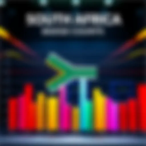 A chart displaying badge counts and evaluations in South Africa, with colorful bars representing different contexts.