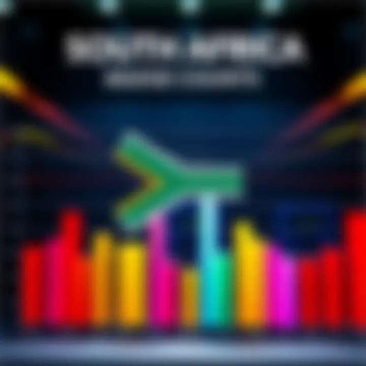 A chart displaying badge counts and evaluations in South Africa, with colorful bars representing different contexts.