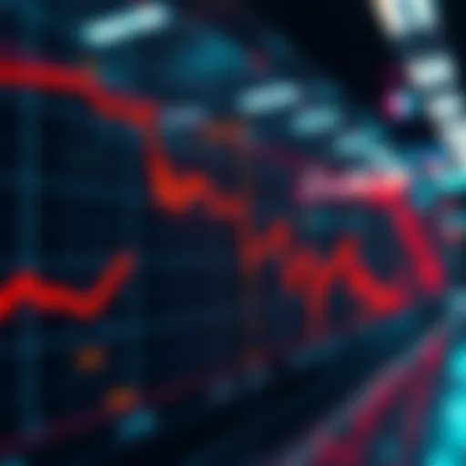 Graph showing a downward trend in stock prices with a focus on MSTR and BTC sales impact.