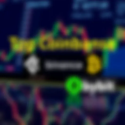 Logos of Kraken, Binance, Bitget, and Bybit against a financial background