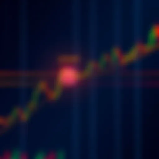 A financial trading chart illustrating marked take profit and stop loss points after a buy order is executed