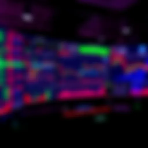 A screenshot of a trading simulator displaying various charts for stocks and crypto.