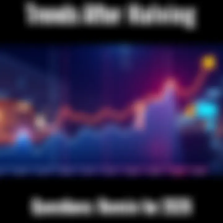 Graph showing market trends and price movements following halving events, with arrows indicating upward and downward shifts.