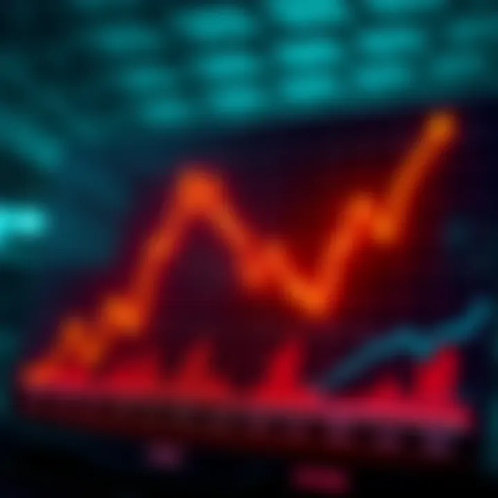 Graph showing a decline in US inflation rates indicating a faster drop than expected, with markers for goods and services cooling