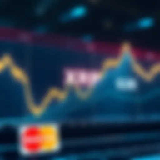 Chart showing XRP price increase from $1.43 to $28 with Mastercard logo and Ripple integration