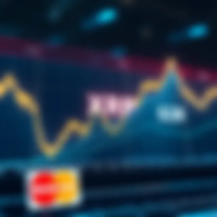 Chart showing XRP price increase from $1.43 to $28 with Mastercard logo and Ripple integration